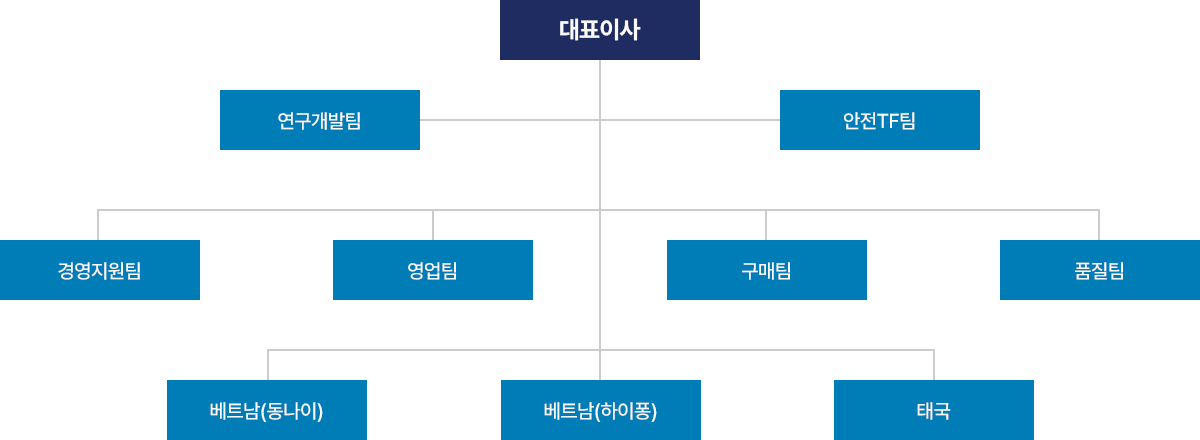 organization-chart.png